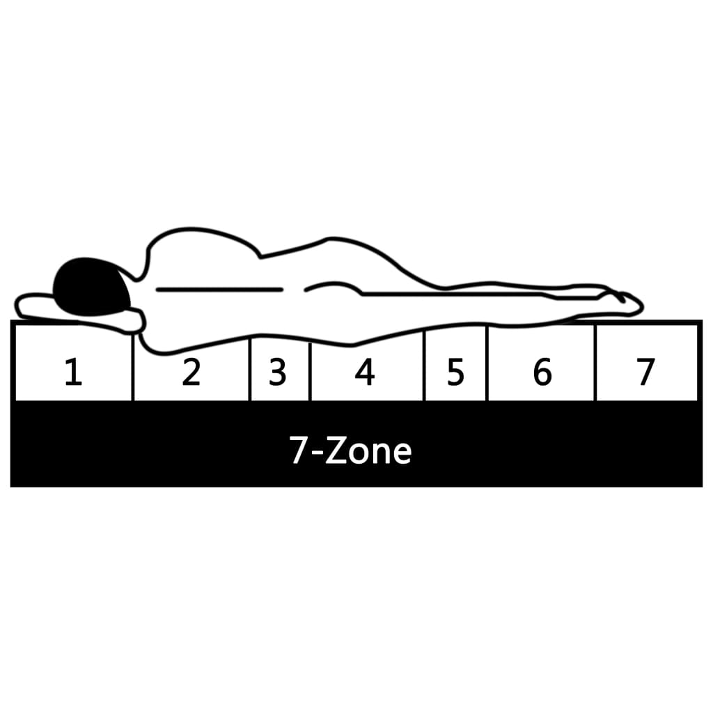 Madrass 7 Zoner Pu-Skum 16 Cm H2 H3